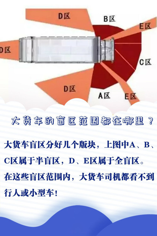 大货车视野盲区比你想象得多这几点一定要注意