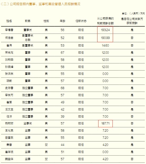 东北人均收入_人均收入