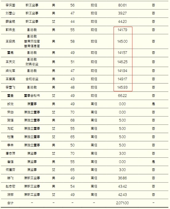 东北人均收入_人均收入