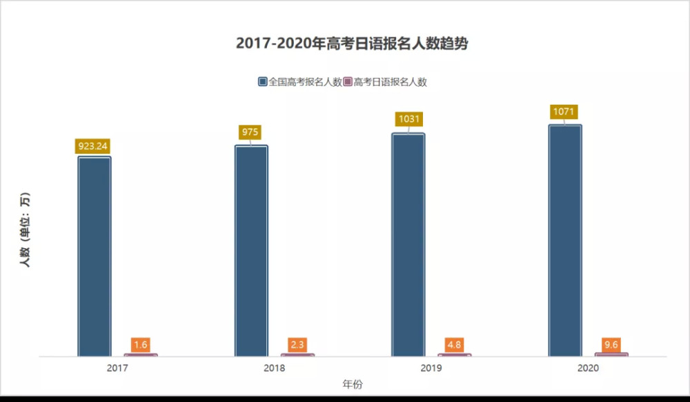 高考日语哪些专业不能报大学招生专业限制汇总江苏篇