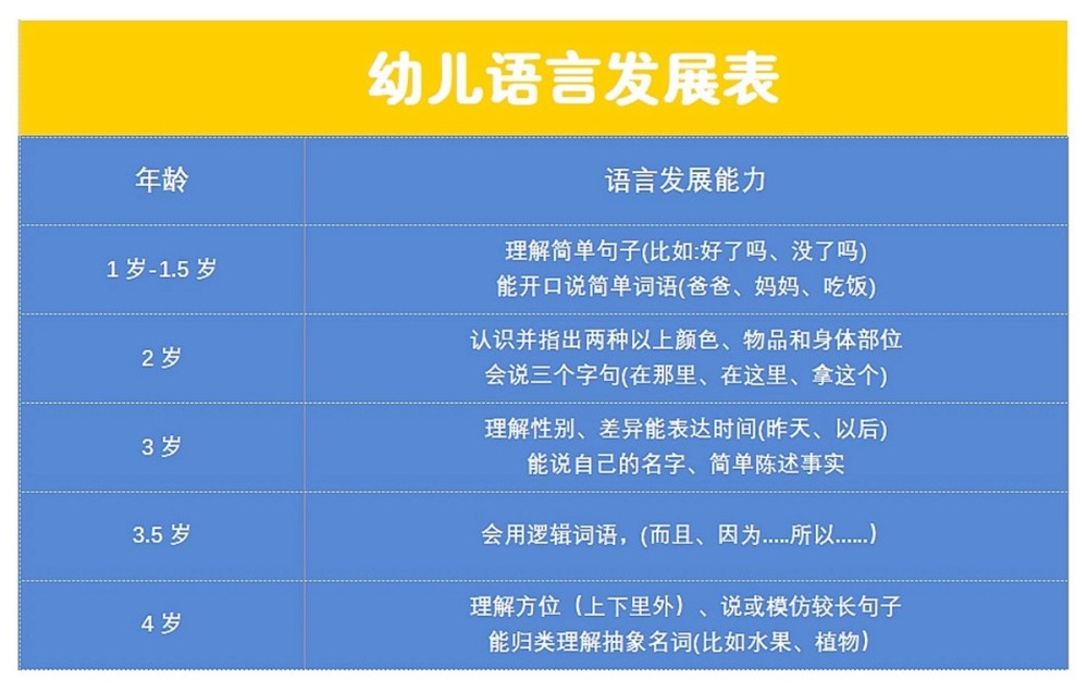 2 3岁是宝宝语言 爆发期 六个教孩子开口说话的方法 家长收好 育儿 中华健康网