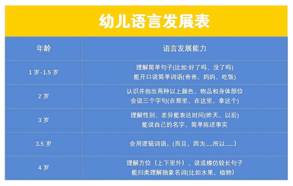 2 3岁是宝宝语言 爆发期 六个教孩子开口说话的方法 家长收好 育儿 中华健康网