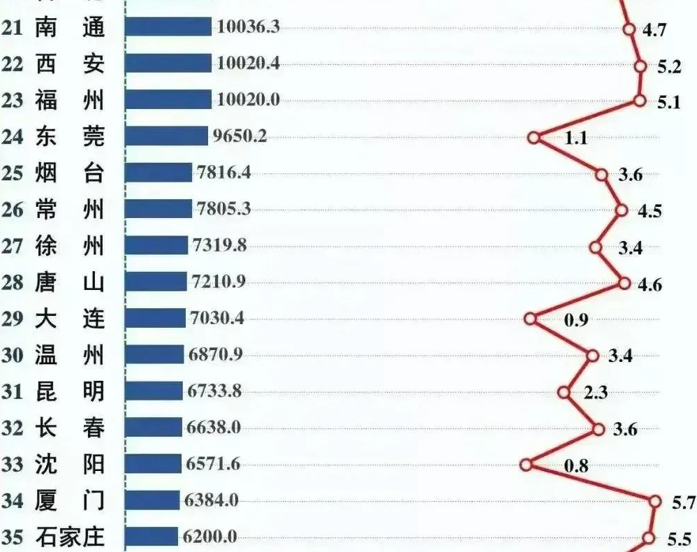 2020年浙江各市gdp(3)
