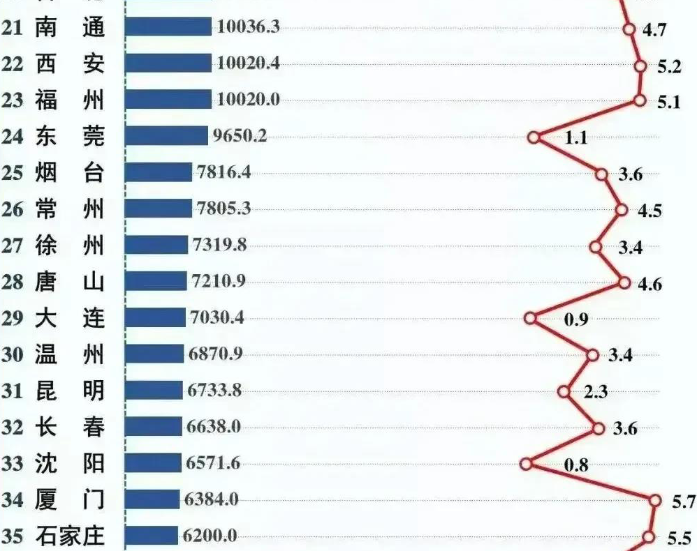 浙江2020gdp(3)