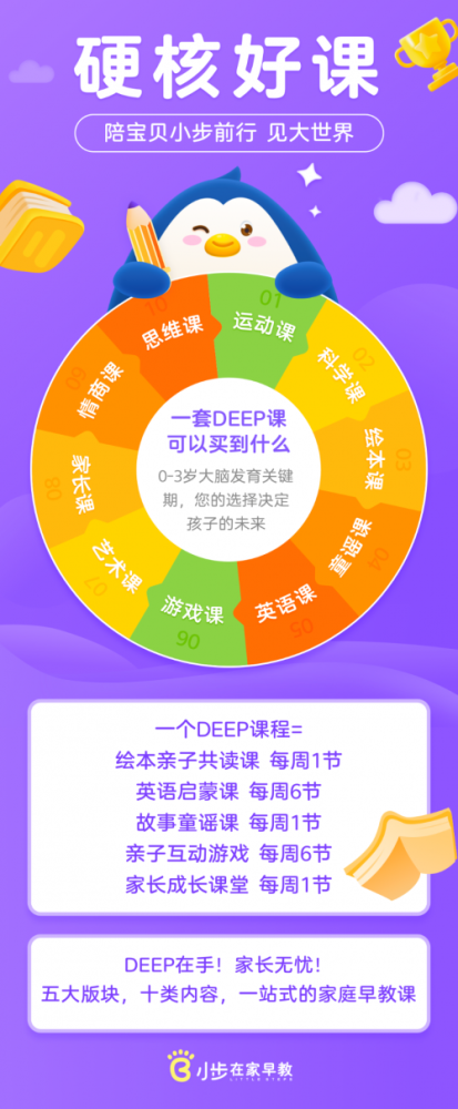 小步在家早教deep计划一站式助力高质量陪伴