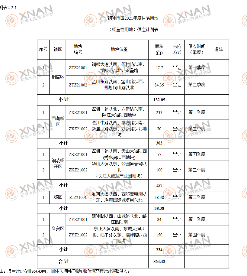 2021年马鞍山各县区gdp_2017年长沙各区县 市 GDP排行榜