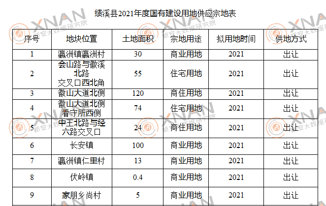 2021年安徽各县gdp(2)