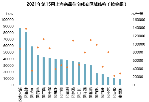 金山区2020gdp_2020各区GDP出炉 上海金山门户论坛,金山房产网(3)