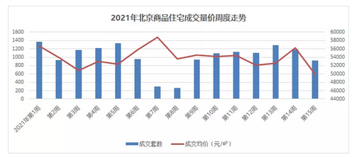 西城丰台房山人均gdp_上市公司 扎堆 在中国哪些区县(3)