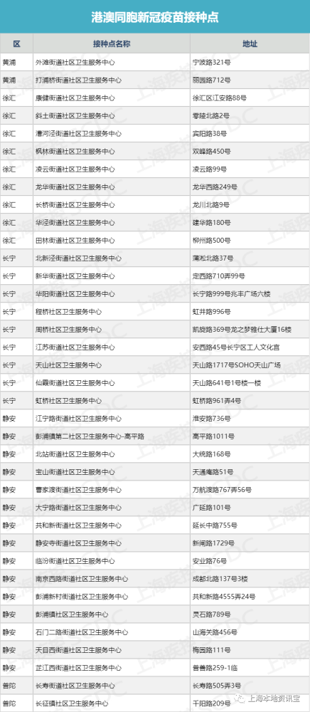 上海疾控:今日起,在沪港澳同胞可预约新冠疫苗接种