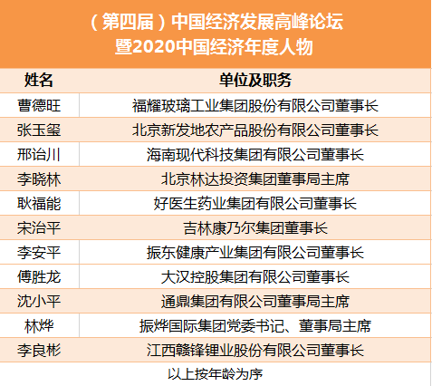 大会期间还举行了"2020中国经济影响力人物颁奖典礼"表彰活动,活动征