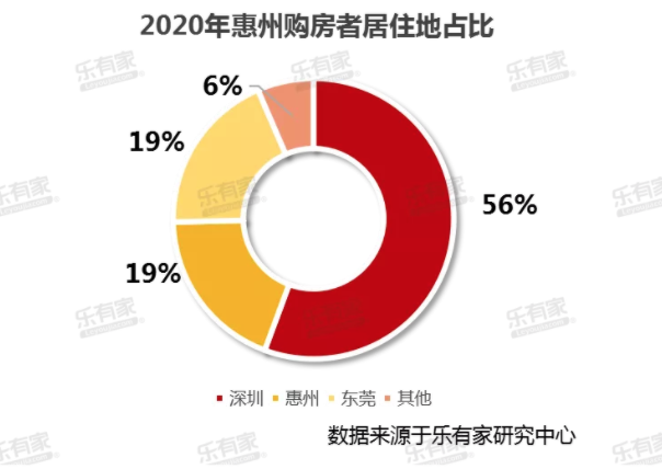 2020年深圳市各区人口_深圳市各区地图全图(2)