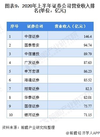 全国证券公司排名_证券公司(2)
