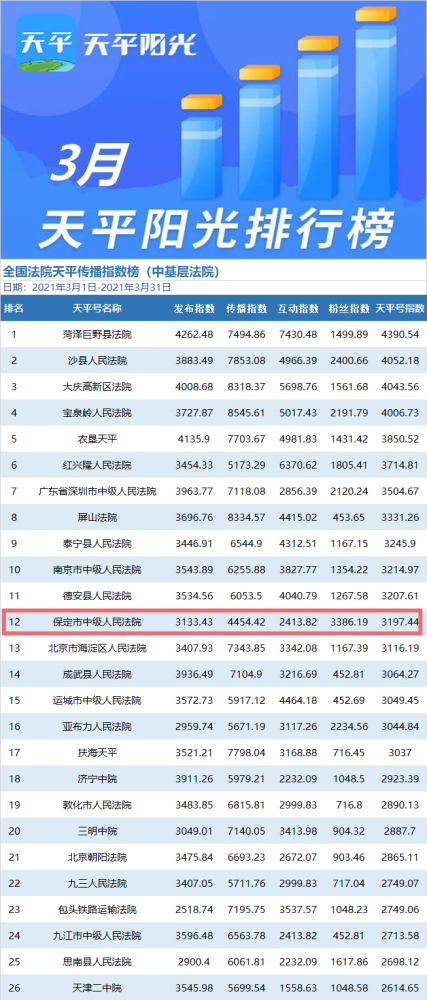 保定前三个月gdp_24省市上半年GDP增速排行出炉 湖北排在第九(2)