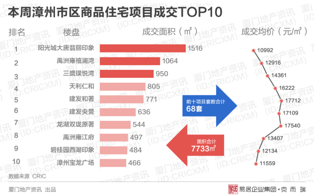 泉厦漳gdp占比_为什么福建经济中,泉厦漳三地市能占一半的GDP(3)