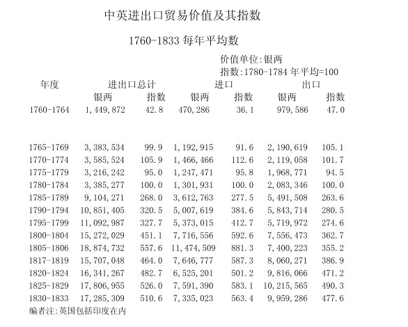 英国发动鸦片战争是为了让清政府接受自由贸易