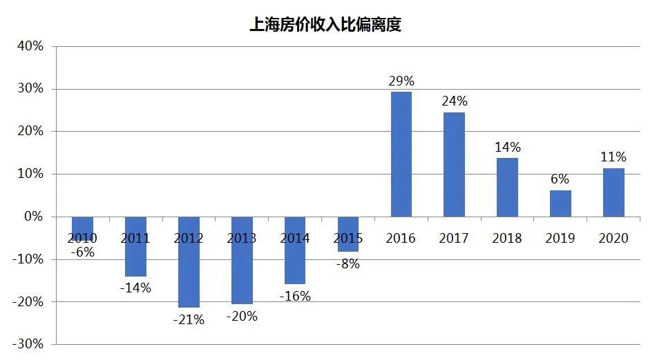 房价会不会算入gdp_8倍 楼市,这个新记录不知道该喜该忧(2)