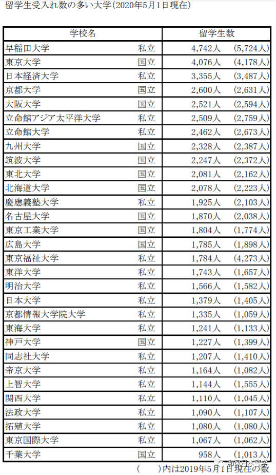 日本东北多少人口有多少_日本埃尔法有多少版本(3)