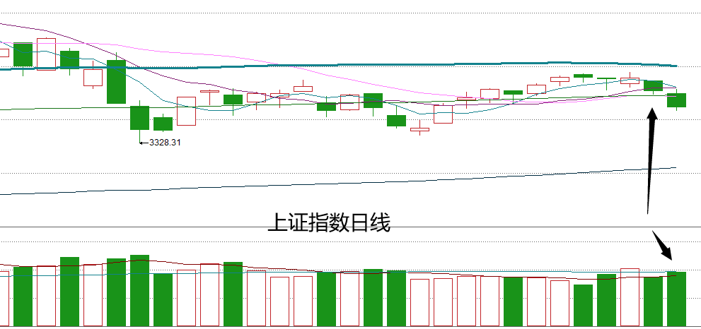 股票下跌不用怕,也不用紧张,历史数据来看,本月跌幅有限