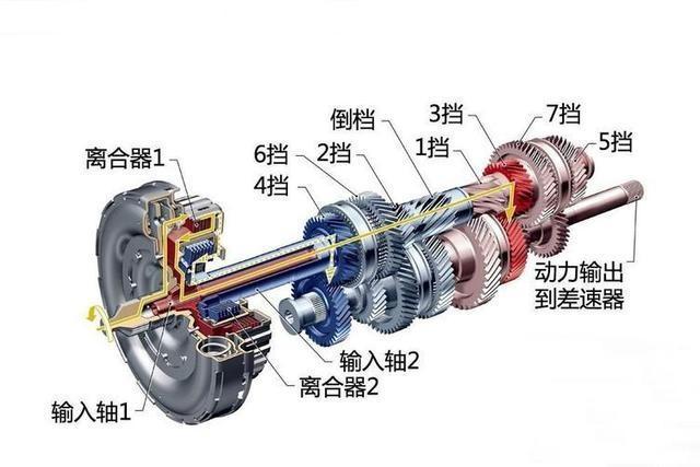 双离合变速箱是垃圾?这样选购双离合变速箱,用起来比at还爽!