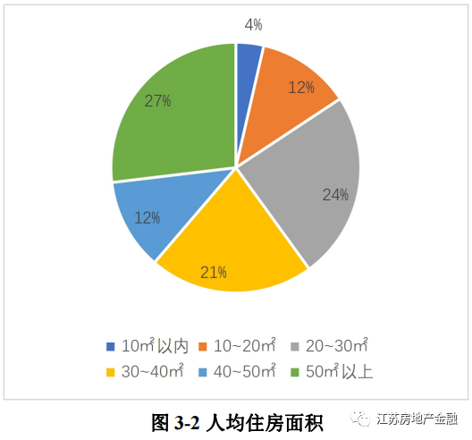 2021年南京第一季度gdp_南京烟(3)