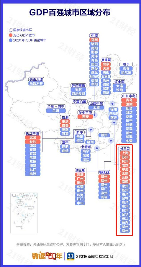中国gdp前二十大城市_GDP十强城市最新榜单 重庆逼近广州 天津跌至第十(2)