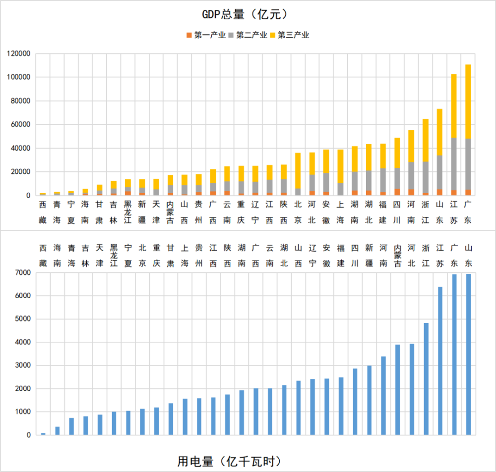2020年浙江省gdp(3)