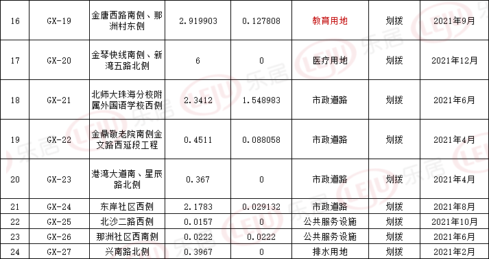 珠海金湾区2021gdp多少_未来可期 2021金湾第一季度GDP公布,新的机会来了(2)