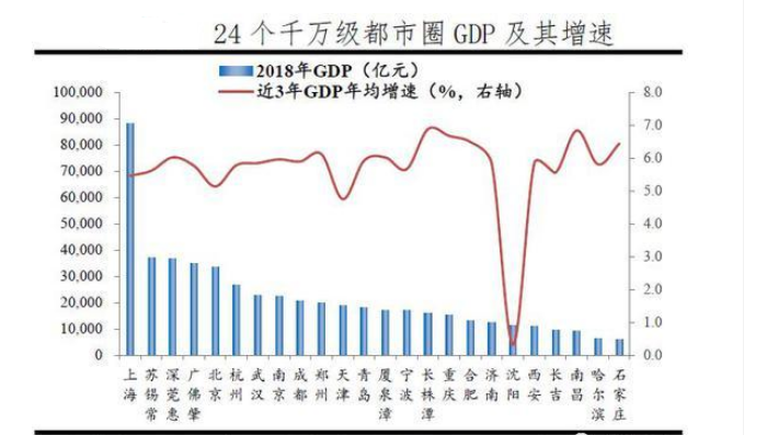 南昌一千万人口_南昌一环二环三环地图(3)