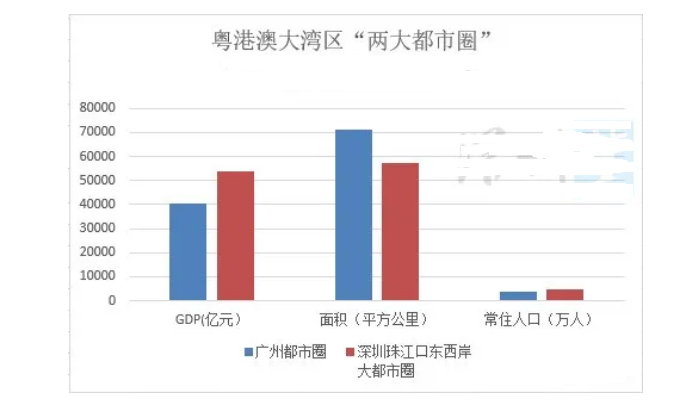 珠海人口面积gdp_厉害了 珠海增幅全省第一 常住人口突破200万人(3)