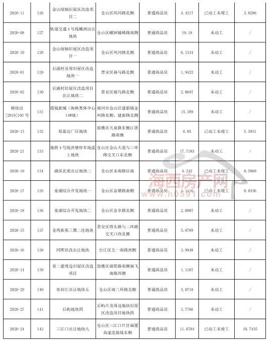 长乐310seo 腾讯网