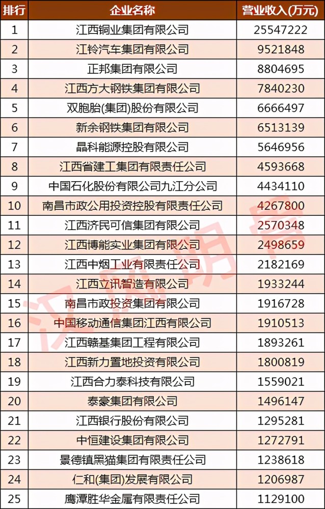 江西公司排名_江西瓷业公司真品图片