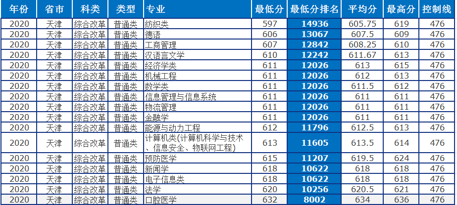 青岛大学怎么样?多少分,什么位次可以考得上?
