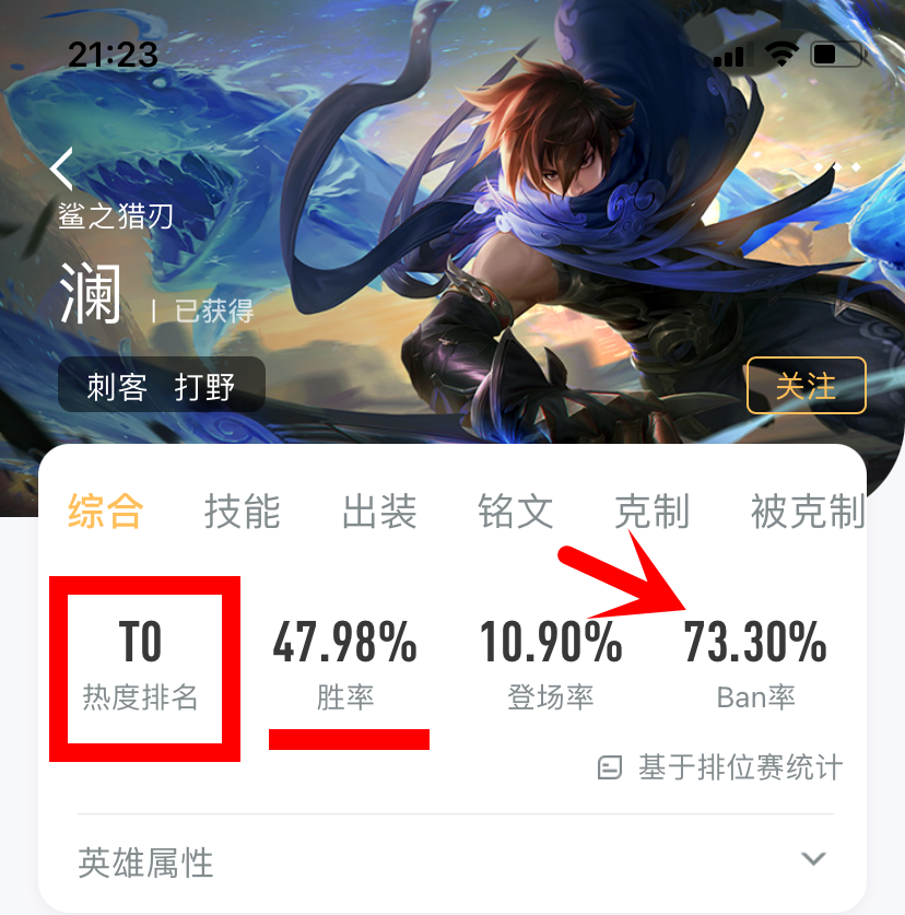 王者:澜胜率只有47.9%,为何还能呆在t0?难道玩家就这么喜欢他?