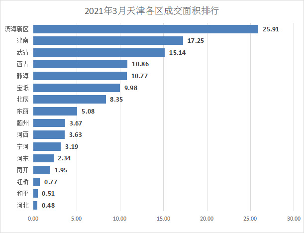 武清人口_看中国 天津人口 2017(2)