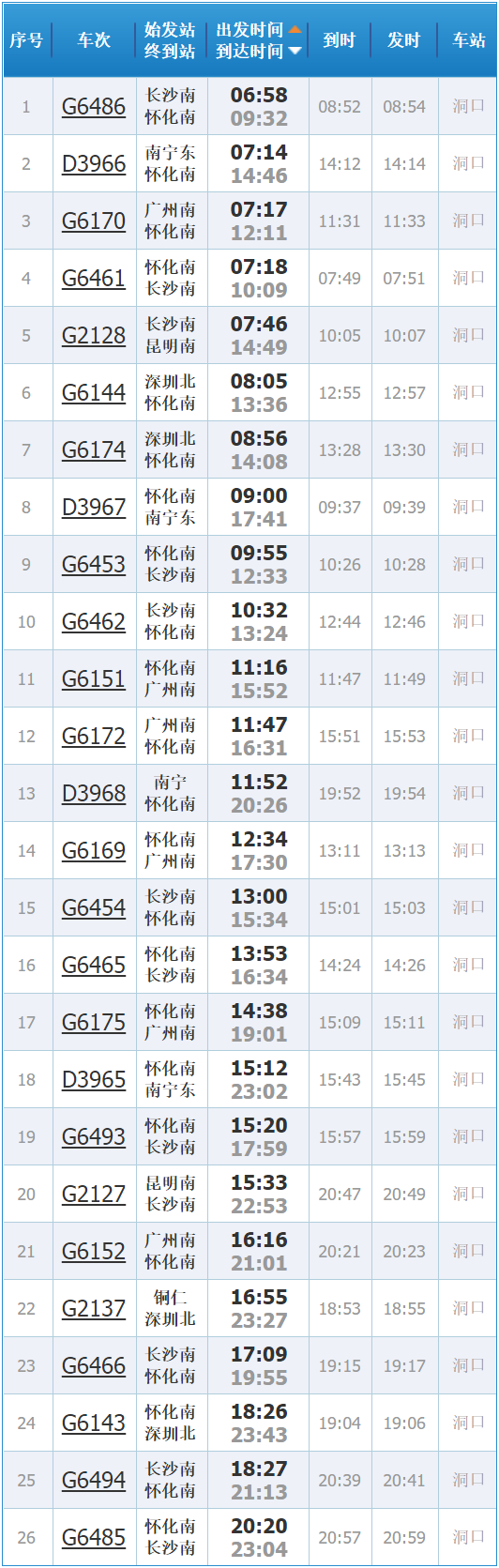 邵阳各大高铁站最新列车时刻表,怀邵衡普铁不停邵阳