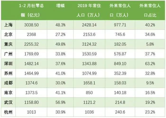 全国城市消费排名_全国城市排名图片