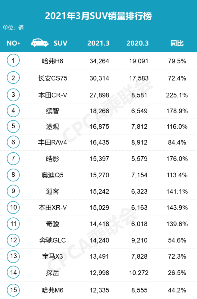 2015年6月微型车销量排行_2017年9月suv销量排行_2014年1月汽车销量排行