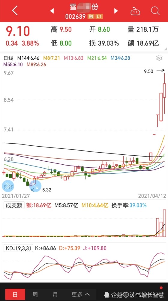 王平安今天抄底氢能源龙头股雪人股份_腾讯新闻