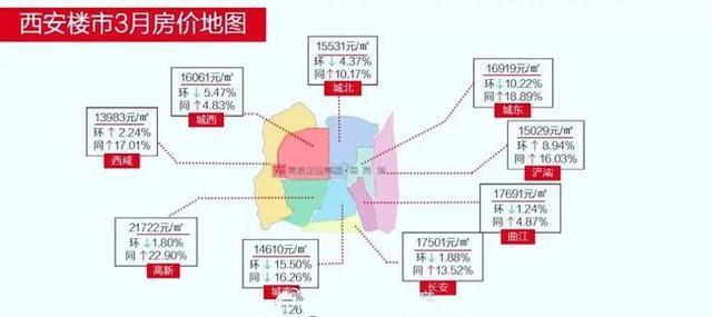 西安2021年3月西安房价地图最新出炉,西咸13983元/㎡垫底!