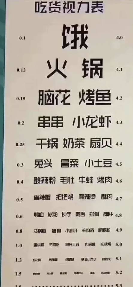 【7 吃货专属视力表,你还能说看不见吗?