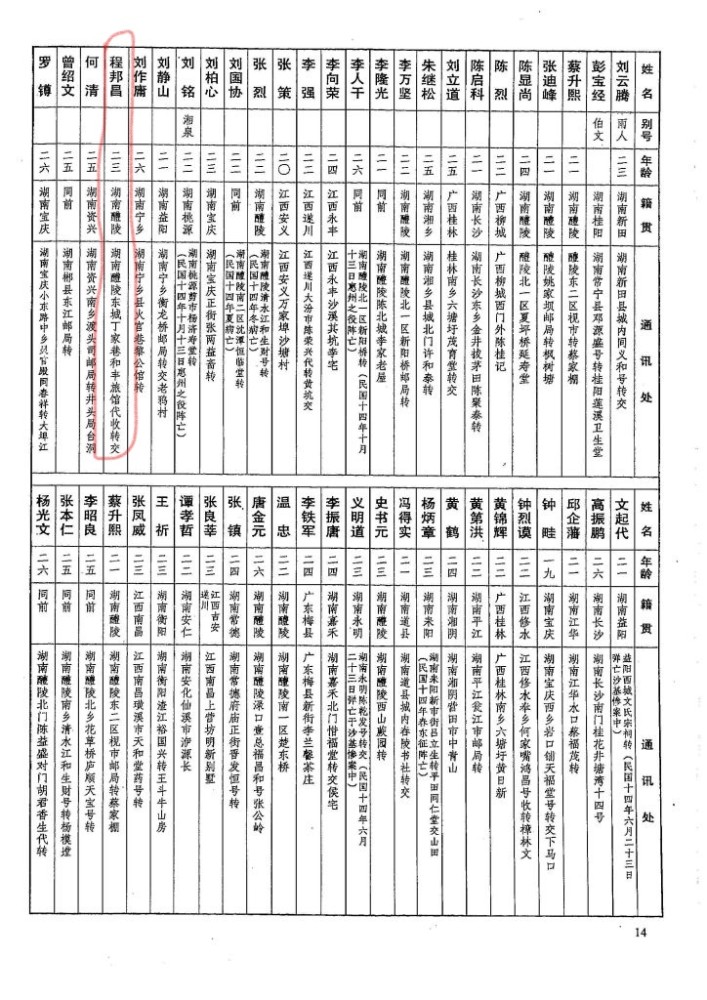 程邦昌湖南醴陵人,黄埔军校一期第六队,1903年生,籍贯:湖南醴陵,1兵团