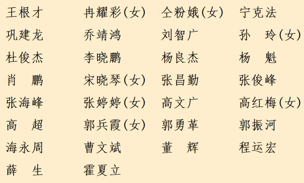 犇向新征程丨盐湖区新一届人大政府领导班子选举产生附简历