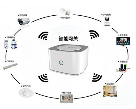 智能家居的中枢网关