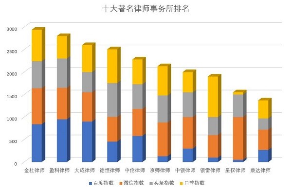 中国律师人口比例为多少_全中国人口有多少人