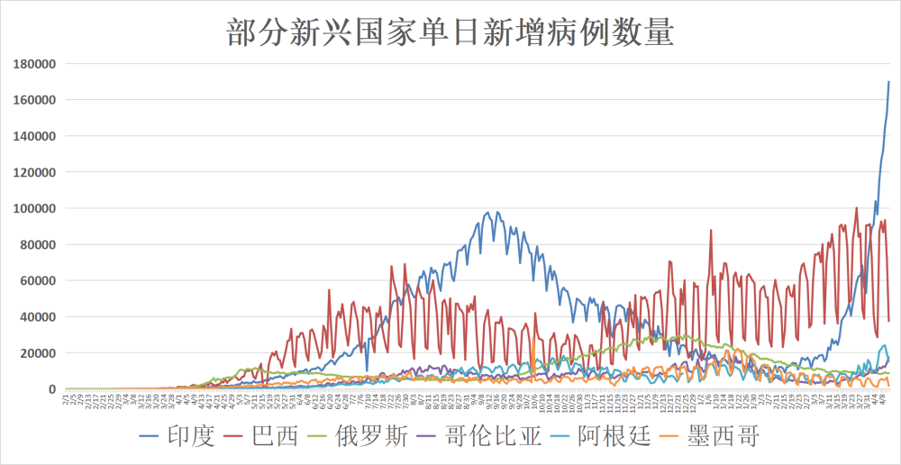 巴西的人口数量_人口与经济 外交政策 人口趋势演变对全球经济的影响(2)