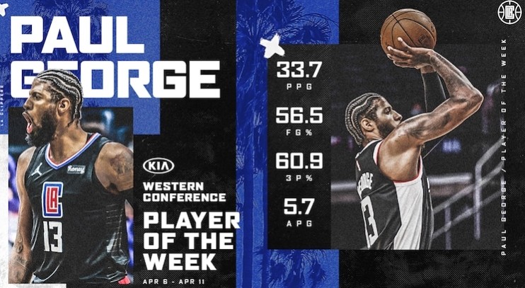 nba上周东西部最佳球员:塔图姆和乔治分别当选