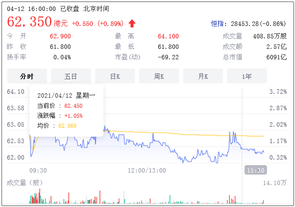 大疆也要造车:都来玩ppt?