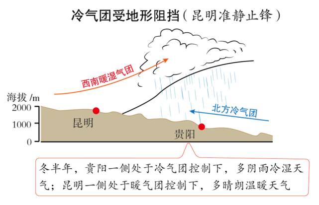 也可形成准静止锋,如天山北坡的准静止锋,云贵高原北部的昆明准静止锋