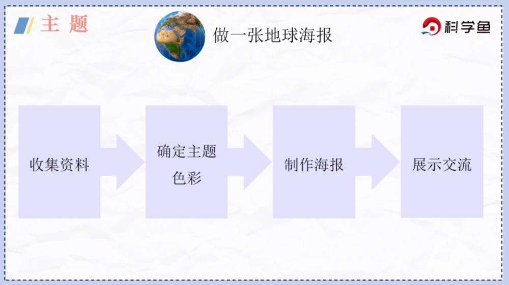 科学鱼网课|三年级下《太阳,月球和地球》